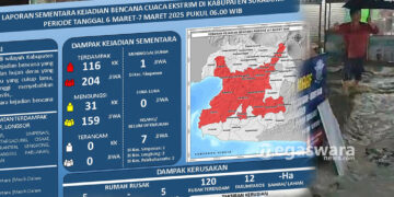 Banjir Longsor Melanda Kabupaten Sukabumi, di Laporkan 1 Tewas Tujuh Orang Hilang