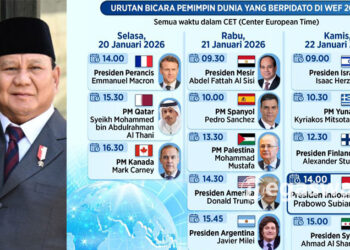 Presiden Prabowo Tampil di WEF 2026, Sejajar Pemimpin Global