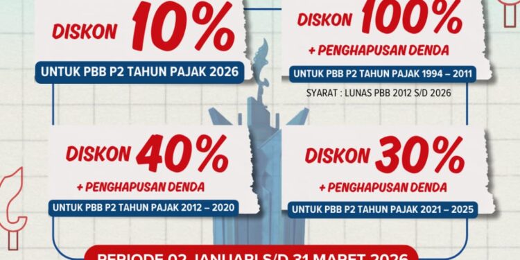 Bupati Bogor Rudy Susmanto Berikan Keringanan Pajak Bagi Masyarakat