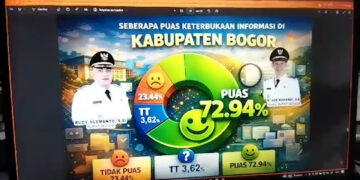 Satu Tahun Kepemimpinan Rudy-Jaro Capai 83,20 % Tingkat Kepuasan Publik