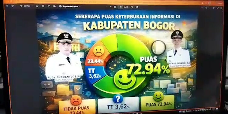 Satu Tahun Kepemimpinan Rudy-Jaro Capai 83,20 % Tingkat Kepuasan Publik
