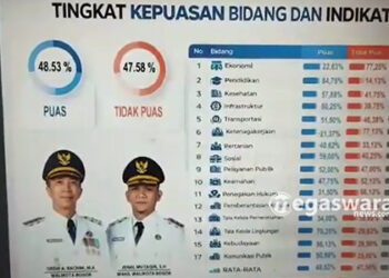 Survei Kepuasan Warga Kota Bogor terhadap walikota dan wakil walikota 2026