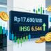 Rupiah Menguat ke Rp17.690 per USD, IHSG Naik ke Level 6.544
