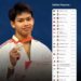 Atlet Kota Bogor Bela Indonesia Di Ajang Asian Games 2026