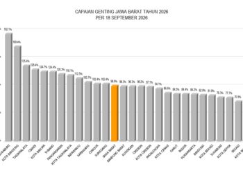 Kota Sukabumi Panen Prestasi, Raih Sejumlah Penghargaan Tingkat Jawa Barat
