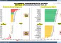 Inflasi Sukabumi 2,77 Persen, Masuk 10 Besar Terendah Nasional