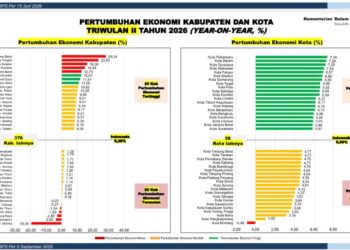 Inflasi Sukabumi 2,77 Persen, Masuk 10 Besar Terendah Nasional
