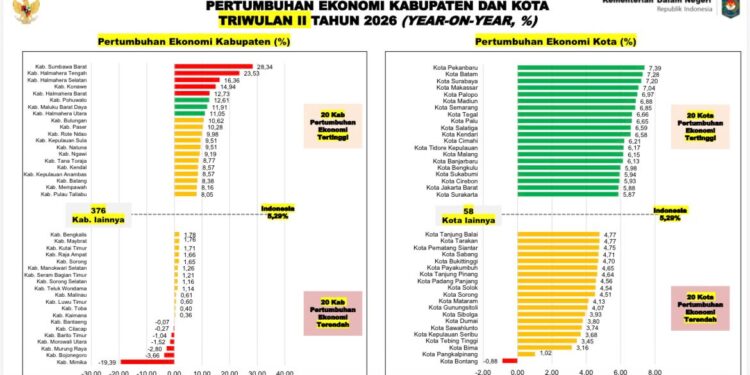 Inflasi Sukabumi 2,77 Persen, Masuk 10 Besar Terendah Nasional