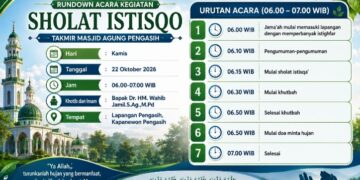 Jadwal Salat Istisqa di Masjid Agung Pengasih Kulonprogo